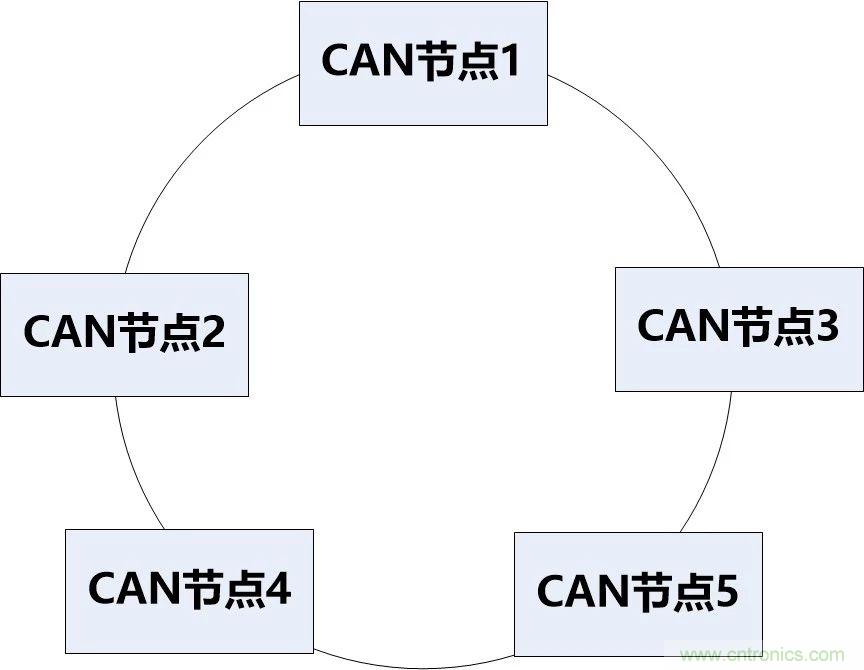為什么CAN總線支線長(zhǎng)度不能太長(zhǎng)？