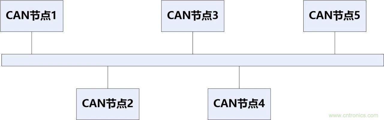 為什么CAN總線支線長(zhǎng)度不能太長(zhǎng)？