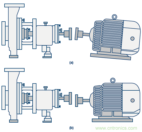 傳感器性能如何支持狀態監控解決方案?