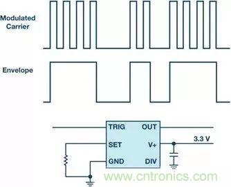 正確的時序很關鍵,這個小眾的解決方案很可靠