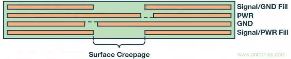 簡化EMI抑制技術(shù)，搞定高性價比隔離設(shè)計