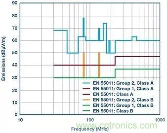 簡化EMI抑制技術(shù)，搞定高性價比隔離設(shè)計