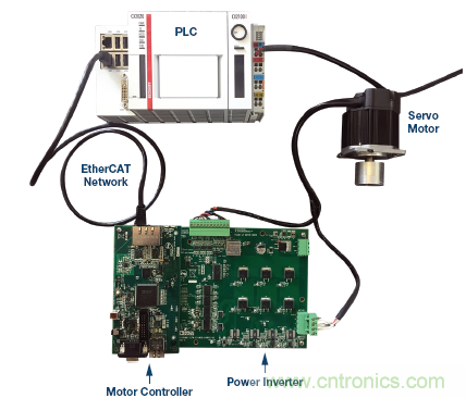 如何通過實(shí)時(shí)網(wǎng)絡(luò)實(shí)現(xiàn)多軸運(yùn)動控制的同步 如何通過實(shí)時(shí)網(wǎng)絡(luò)實(shí)現(xiàn)多軸運(yùn)動控制的同步