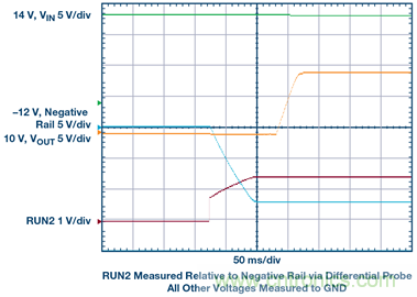 【干貨】基于常見降壓轉換器的雙極性、單路輸出、可調節(jié)電源