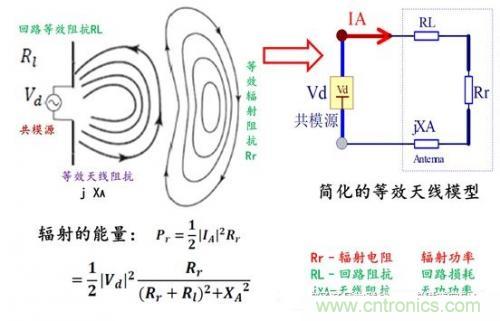 功率電子系統對于高頻的EMI的設計 功率電子系統對于高頻的EMI的設計