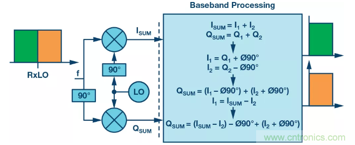 復數RF混頻器揭秘:下一代SDR收發器中的黑魔法 復數RF混頻器揭秘:下一代SDR收發器中的黑魔法