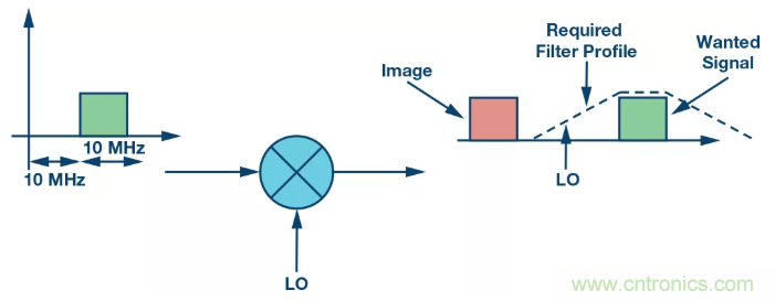 復數RF混頻器揭秘:下一代SDR收發器中的黑魔法 復數RF混頻器揭秘:下一代SDR收發器中的黑魔法