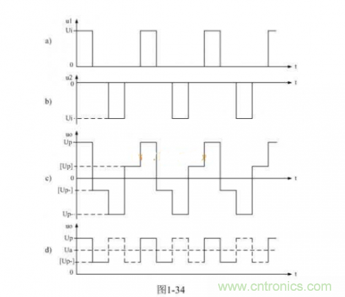 詳解整流輸出推挽式變壓器開關電源工作原理 詳解整流輸出推挽式變壓器開關電源工作原理