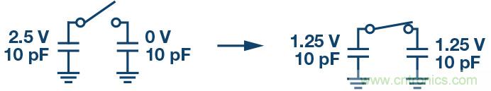 如何最大限度提高Σ-Δ ADC驅動器的性能? 如何最大限度提高Σ-Δ ADC驅動器的性能?