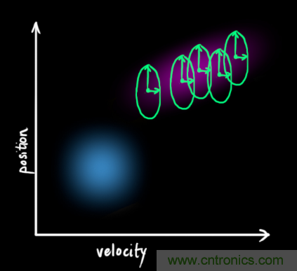 深度解讀:卡爾曼濾波原理