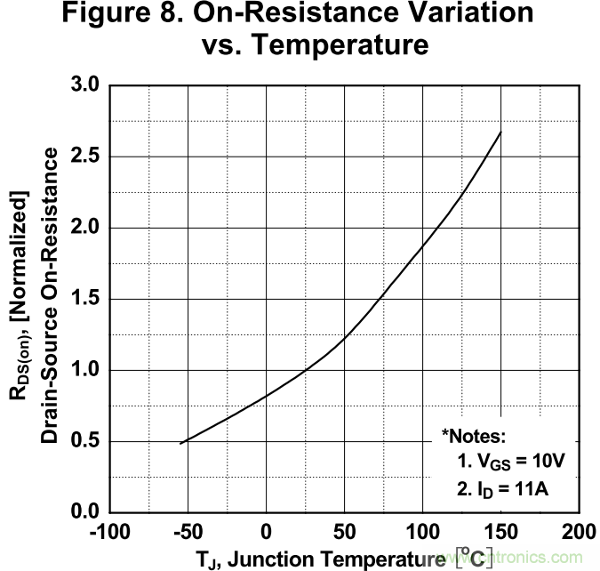 板子上的MOS管真的能持續(xù)安全工作嗎?