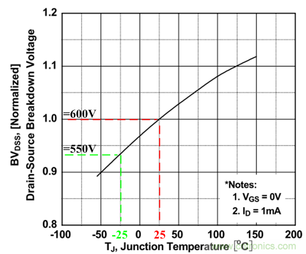 板子上的MOS管真的能持續(xù)安全工作嗎?