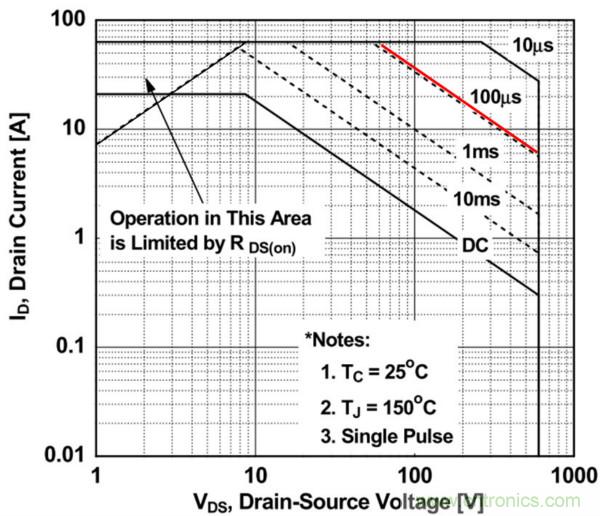 板子上的MOS管真的能持續(xù)安全工作嗎?