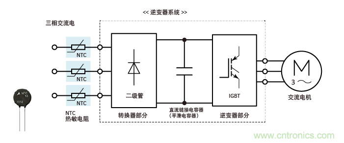 如何使用浪涌電流限制器NTC(二)