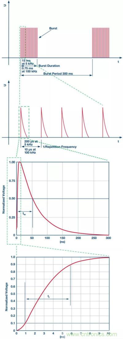 當電子元件性能下降，如何保護您的模擬前端？