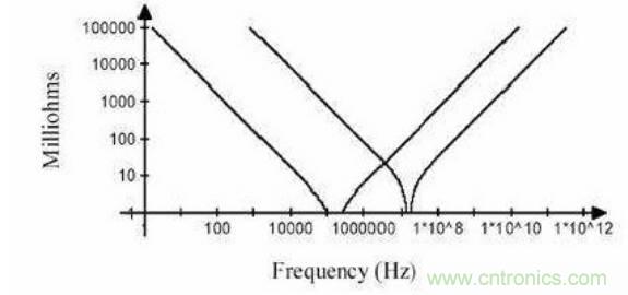 殊途同歸,從兩個角度解釋電容退耦原理