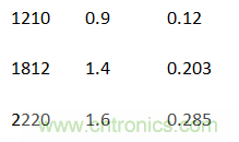殊途同歸,從兩個角度解釋電容退耦原理