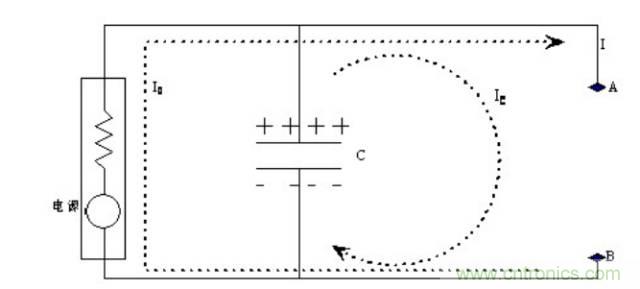 殊途同歸,從兩個角度解釋電容退耦原理