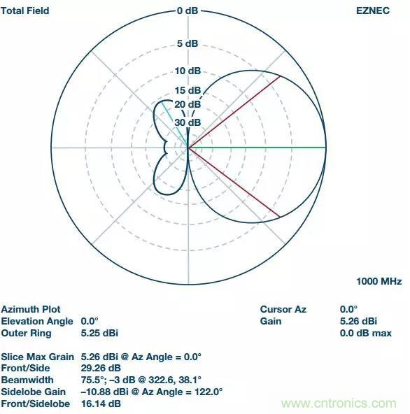深度解析PLL器件的相位校準(zhǔn)與控制！