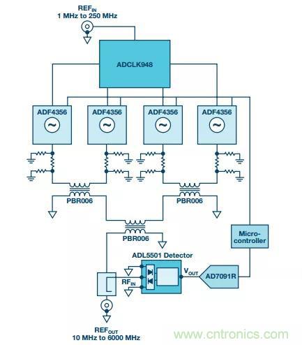 深度解析PLL器件的相位校準(zhǔn)與控制！