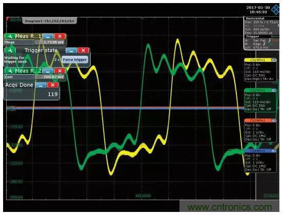 深度解析PLL器件的相位校準(zhǔn)與控制！