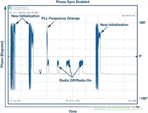 如何實現更“Mini”的相控陣雷達平臺?集成式收發器了解一下 如何實現更“Mini”的相控陣雷達平臺?集成式收發器了解一下