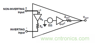 運放設計這十個坑點，你遇到過幾個？