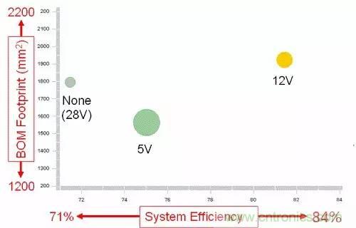 如何為開關電源選擇合適的MOSFET?