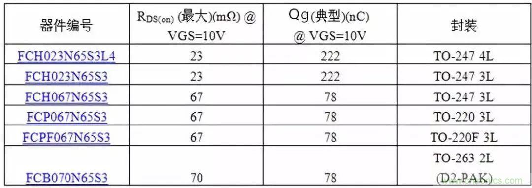 掌握MOS管選型技巧,老司機只要七步!