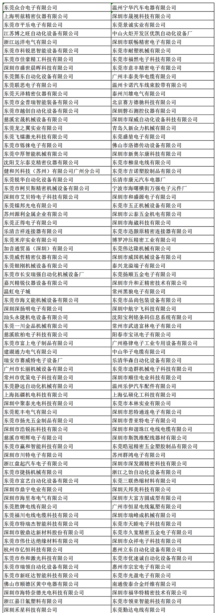 金秋9月來看全球連接器線束加工行業(yè)新態(tài)勢,附部分展商名單 金秋9月來看全球連接器線束加工行業(yè)新態(tài)勢,附部分展商名單