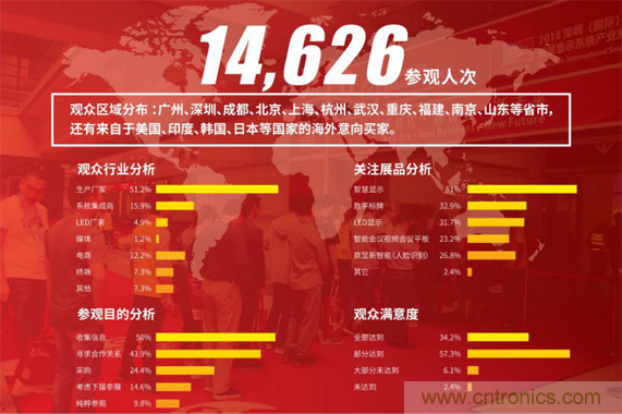2019 ISVE智慧顯示展全新亮點預告：“3+1”創新展區規劃，互動體驗升級