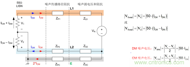 德州儀器:DC DC 轉換器 EMI 的工程師指南(二)——噪聲傳播和濾波 德州儀器:DC DC 轉換器 EMI 的工程師指南(二)——噪聲傳播和濾波