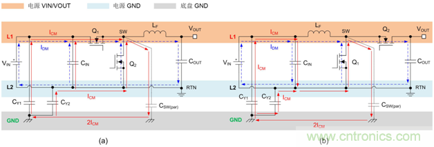 德州儀器:DC DC 轉換器 EMI 的工程師指南(二)——噪聲傳播和濾波 德州儀器:DC DC 轉換器 EMI 的工程師指南(二)——噪聲傳播和濾波