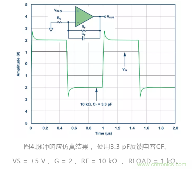 選對反饋電阻,可保證放大器的穩定性 選對反饋電阻,可保證放大器的穩定性