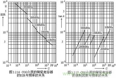 關于“陶瓷電容”的秘密!
