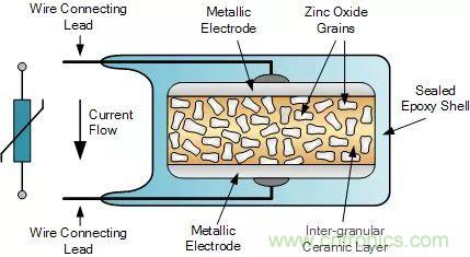 一文帶你認識全類型“電阻”!