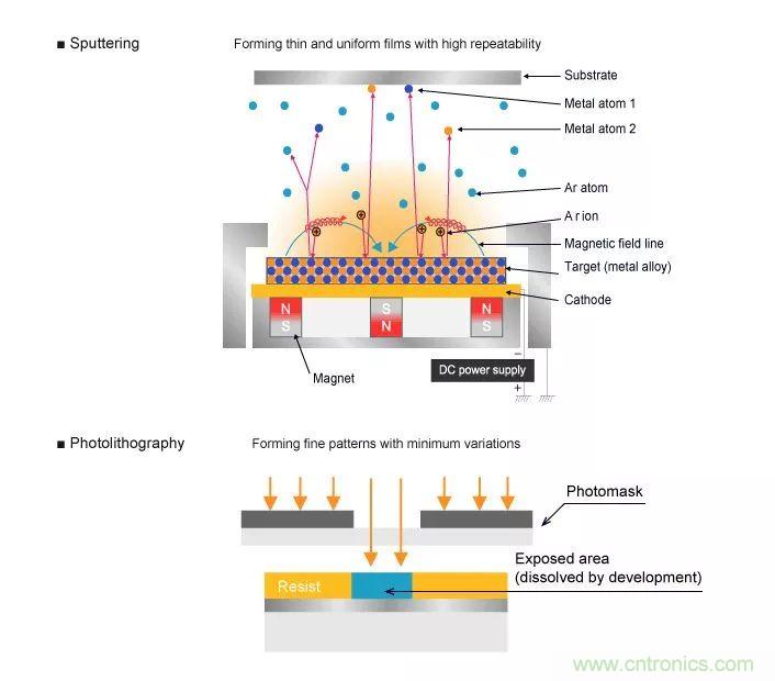一文帶你認識全類型“電阻”!