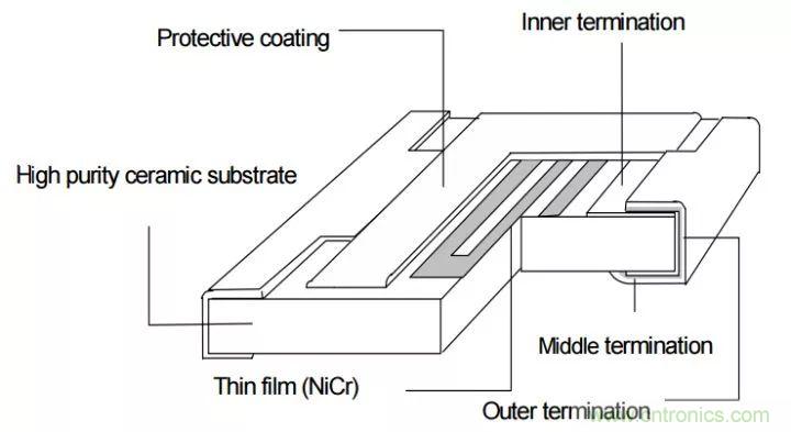 一文帶你認識全類型“電阻”!