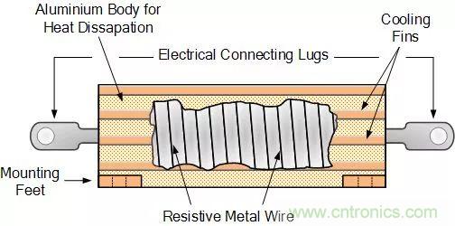 一文帶你認識全類型“電阻”!