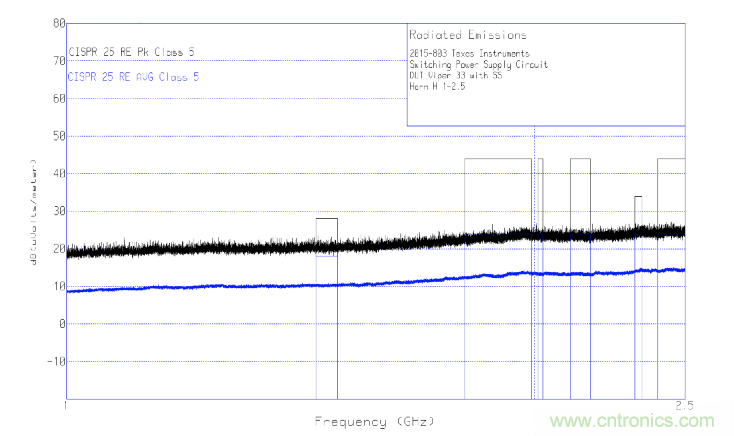 德州儀器:DC DC 轉換器 EMI 的工程師指南(四)——輻射發射 德州儀器:DC DC 轉換器 EMI 的工程師指南(四)——輻射發射