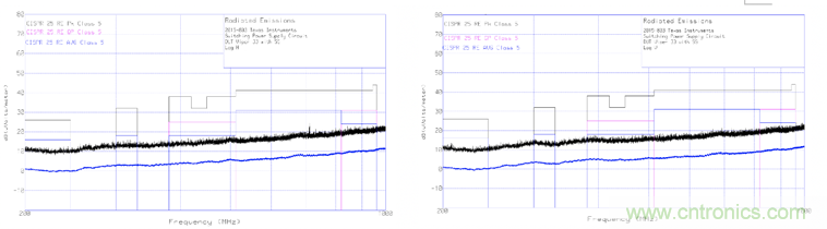 德州儀器:DC DC 轉換器 EMI 的工程師指南(四)——輻射發射 德州儀器:DC DC 轉換器 EMI 的工程師指南(四)——輻射發射