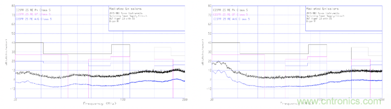 德州儀器:DC DC 轉換器 EMI 的工程師指南(四)——輻射發射 德州儀器:DC DC 轉換器 EMI 的工程師指南(四)——輻射發射