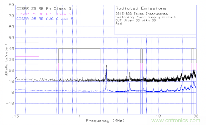 德州儀器:DC DC 轉換器 EMI 的工程師指南(四)——輻射發射 德州儀器:DC DC 轉換器 EMI 的工程師指南(四)——輻射發射