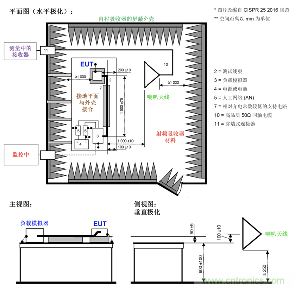 德州儀器:DC DC 轉換器 EMI 的工程師指南(四)——輻射發射 德州儀器:DC DC 轉換器 EMI 的工程師指南(四)——輻射發射