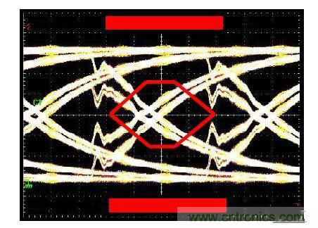100條估計信號完整性效應的經驗法則(二)