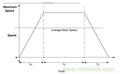 無刷直流電機:原理、優勢、應用!