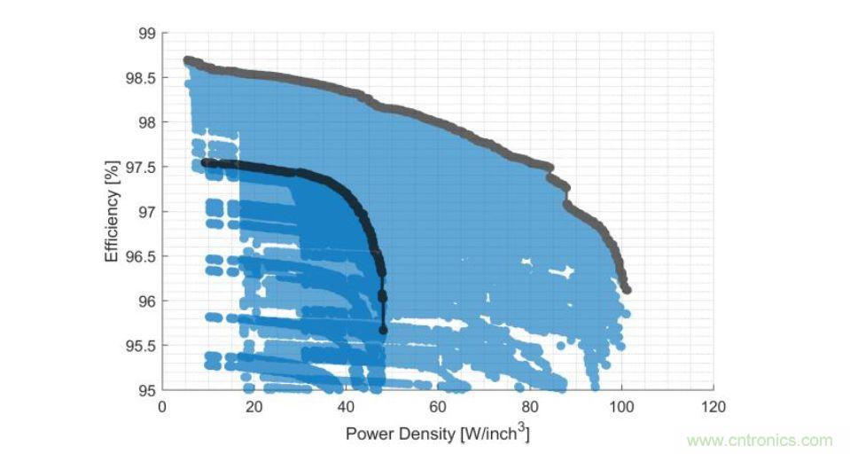 數據中心和通信機房,需要這樣的功率器件……