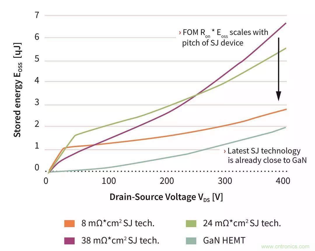 數據中心和通信機房,需要這樣的功率器件……