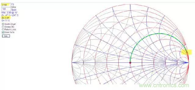 為何射頻電容電感值是pF和nH級的? 為何射頻電容電感值是pF和nH級的?
