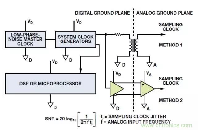 ADC輸出處理千萬小心,“接地技術(shù)指南”奉上 ADC輸出處理千萬小心,“接地技術(shù)指南”奉上